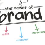The Power Of Personal Branding - How To Stand Out In Your Career